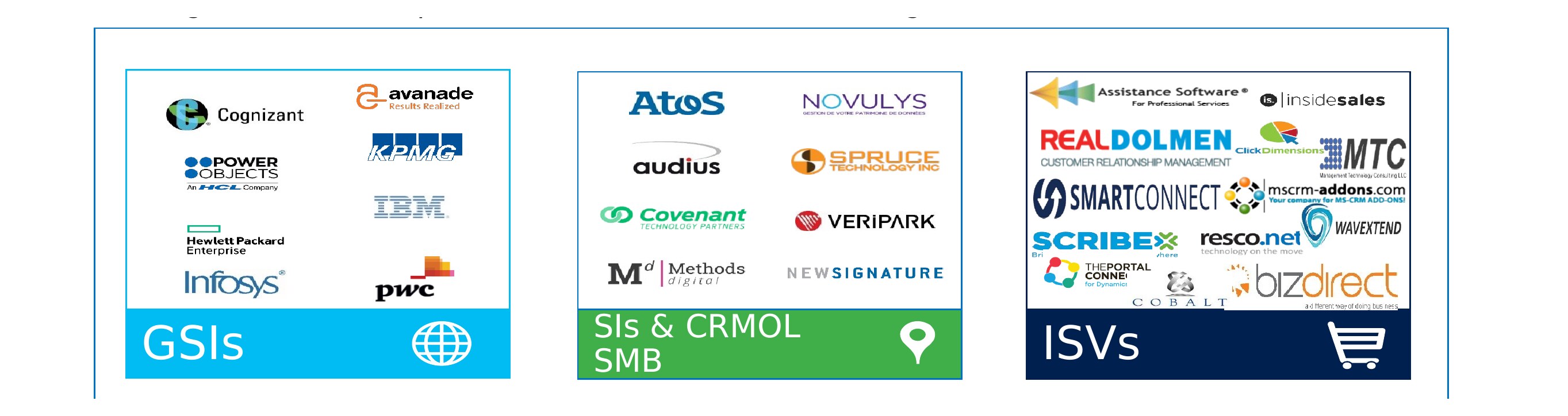 Microsoft partner ecosystem logos